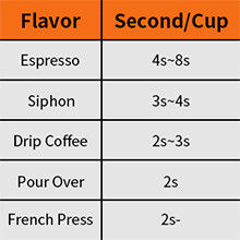 Het zwarte Homeuse-CITIZENSE BAND van Ce ETL van Koffiebean burr grinder electric particle size