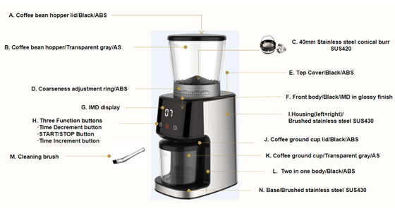 Stille Kegel de Motorespresso die van Burr Coffee Grinder 165W 275g gelijkstroom Machine maken