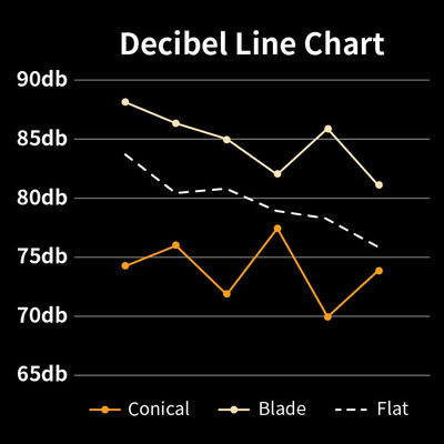 Machine 14 van de huishouden Automatische Espresso het Plaatsen Transparante Dekselspresso Frans Persce